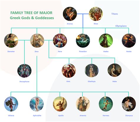 genealogical tree of greek gods